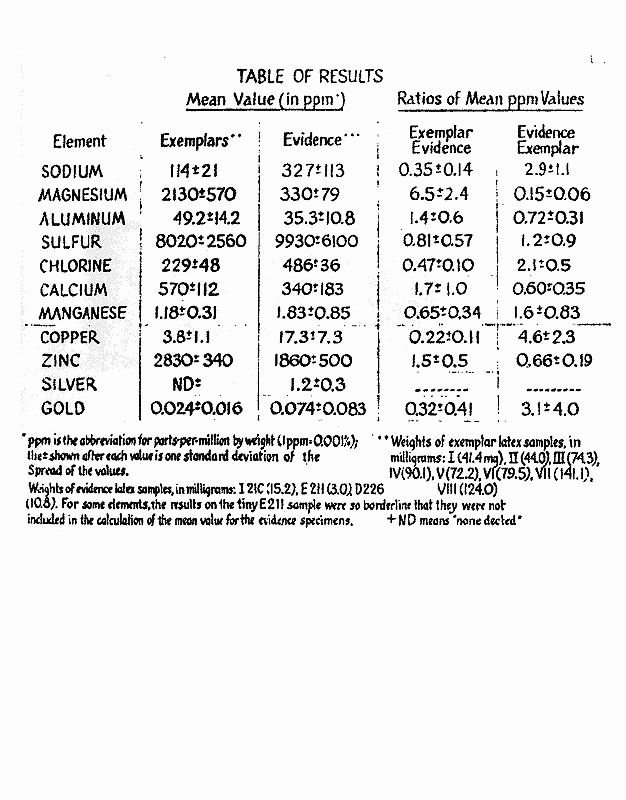 ATF results re testing of rubber gloves and fragments Jeffrey